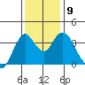 Port Chicago tide chart for Thursday, December 9, 2021