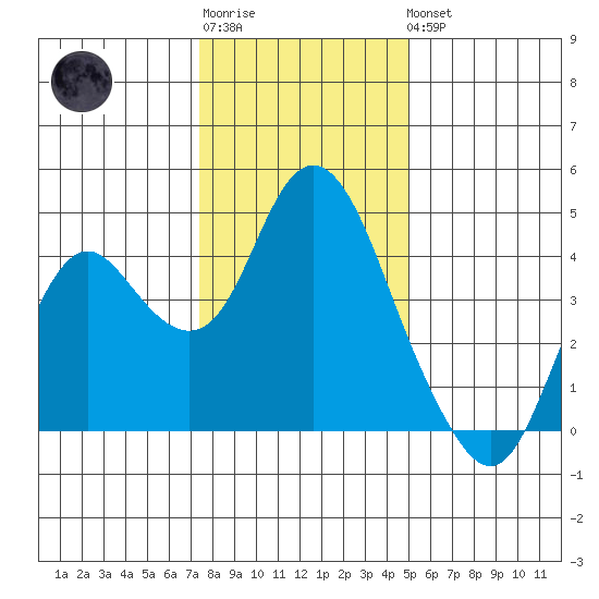 Port Chicago tide chart for Sunday, January 2, 2022