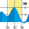 Port Chicago tide chart for Sunday, January 30, 2022