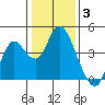 Port Chicago tide chart for Monday, January 3, 2022