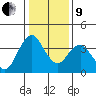 Port Chicago tide chart for Sunday, January 9, 2022