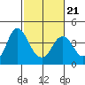 Port Chicago tide chart for Monday, February 21, 2022