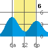 Port Chicago tide chart for Sunday, February 6, 2022