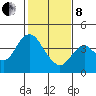 Port Chicago tide chart for Tuesday, February 8, 2022