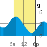 Port Chicago tide chart for Wednesday, February 9, 2022