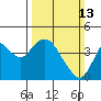 Port Chicago tide chart for Sunday, March 13, 2022