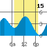 Port Chicago tide chart for Tuesday, March 15, 2022