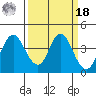 Port Chicago tide chart for Friday, March 18, 2022