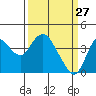 Port Chicago tide chart for Sunday, March 27, 2022