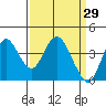 Port Chicago tide chart for Tuesday, March 29, 2022