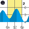 Port Chicago tide chart for Wednesday, March 2, 2022