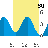 Port Chicago tide chart for Wednesday, March 30, 2022