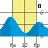 Port Chicago tide chart for Tuesday, March 8, 2022
