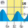 Port Chicago tide chart for Saturday, April 16, 2022