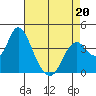 Port Chicago tide chart for Wednesday, April 20, 2022
