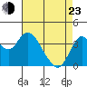 Port Chicago tide chart for Saturday, April 23, 2022