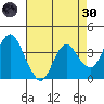 Port Chicago tide chart for Saturday, April 30, 2022
