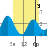 Port Chicago tide chart for Sunday, April 3, 2022