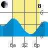 Port Chicago tide chart for Friday, April 8, 2022