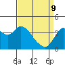 Port Chicago tide chart for Saturday, April 9, 2022