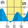 Port Chicago tide chart for Sunday, May 15, 2022