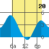 Port Chicago tide chart for Friday, May 20, 2022