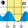 Port Chicago tide chart for Sunday, May 22, 2022