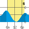 Port Chicago tide chart for Friday, May 6, 2022