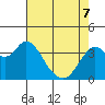 Port Chicago tide chart for Saturday, May 7, 2022
