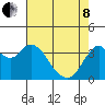 Port Chicago tide chart for Sunday, May 8, 2022