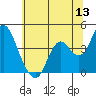 Port Chicago tide chart for Monday, June 13, 2022