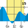 Port Chicago tide chart for Wednesday, June 15, 2022