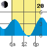 Port Chicago tide chart for Monday, June 20, 2022