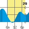 Port Chicago tide chart for Wednesday, June 29, 2022