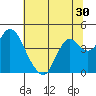 Port Chicago tide chart for Thursday, June 30, 2022
