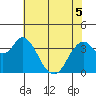 Port Chicago tide chart for Sunday, June 5, 2022