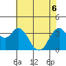 Port Chicago tide chart for Monday, June 6, 2022