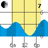 Port Chicago tide chart for Tuesday, June 7, 2022