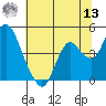 Port Chicago tide chart for Wednesday, July 13, 2022