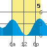 Port Chicago tide chart for Tuesday, July 5, 2022