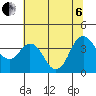 Port Chicago tide chart for Wednesday, July 6, 2022