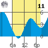 Port Chicago tide chart for Thursday, August 11, 2022