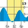 Port Chicago tide chart for Saturday, August 13, 2022