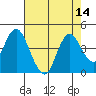 Port Chicago tide chart for Sunday, August 14, 2022