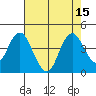 Port Chicago tide chart for Monday, August 15, 2022