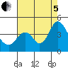 Port Chicago tide chart for Friday, August 5, 2022
