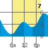 Port Chicago tide chart for Sunday, August 7, 2022