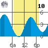 Port Chicago tide chart for Saturday, September 10, 2022