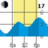 Port Chicago tide chart for Saturday, September 17, 2022