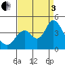 Port Chicago tide chart for Saturday, September 3, 2022
